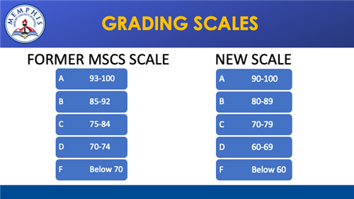 10 point grading scale